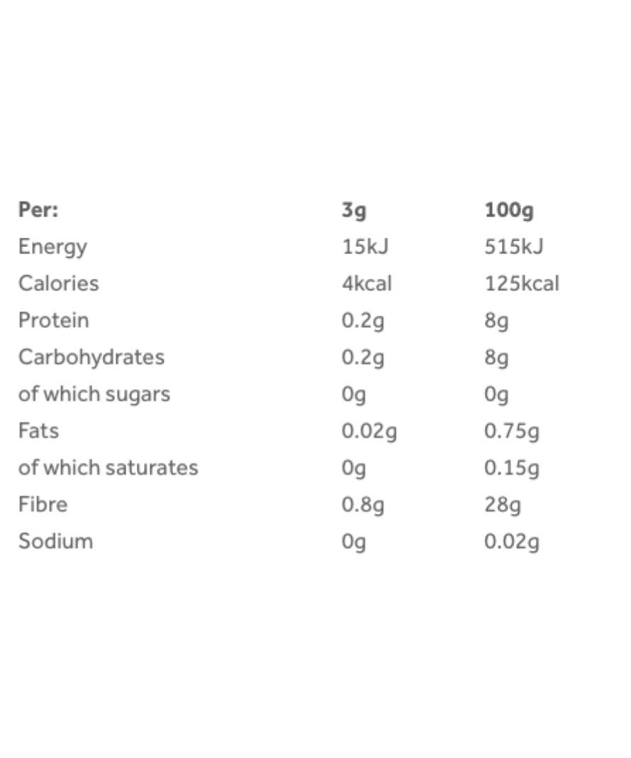 Innermost The Rise Blend Coffee