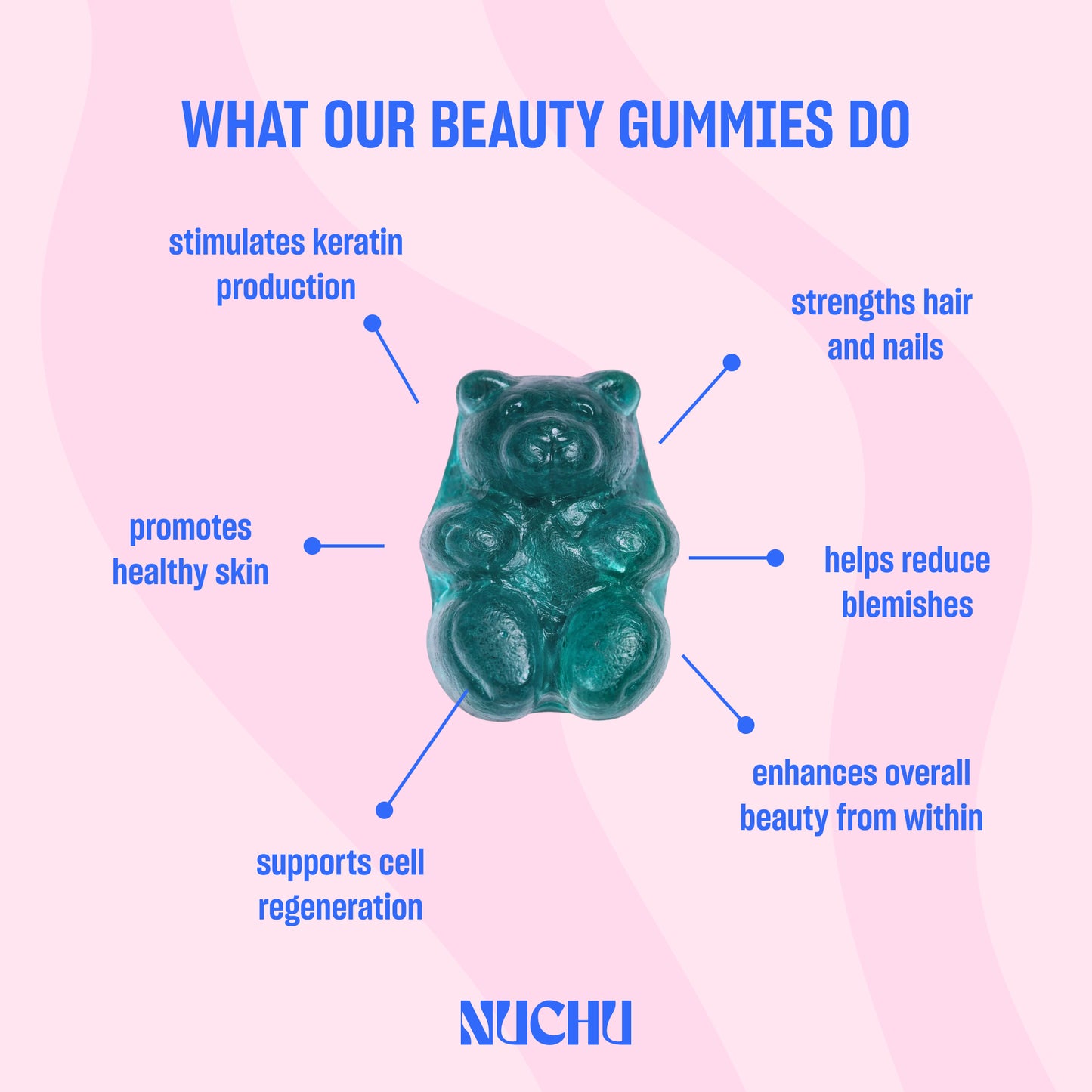 Nuchu Beauty Gummies