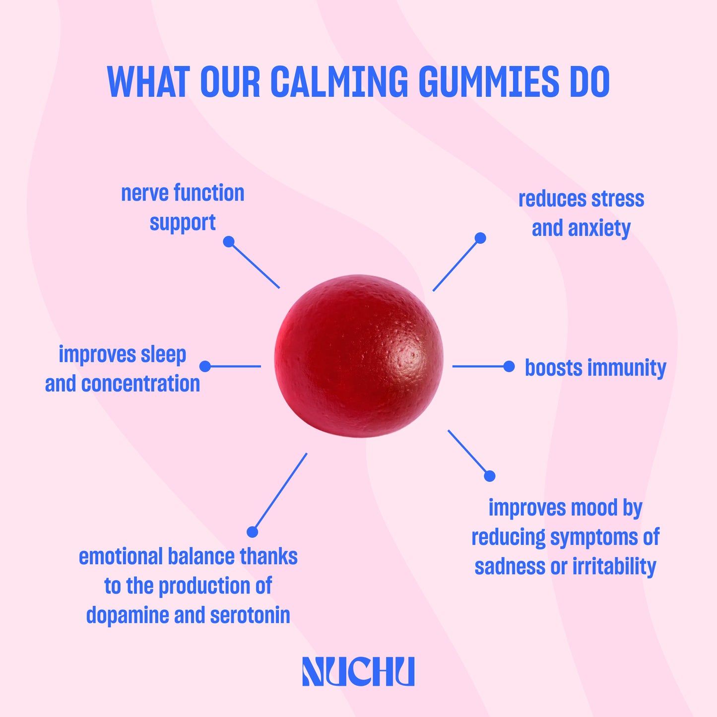 Nuchu Calming Gummies