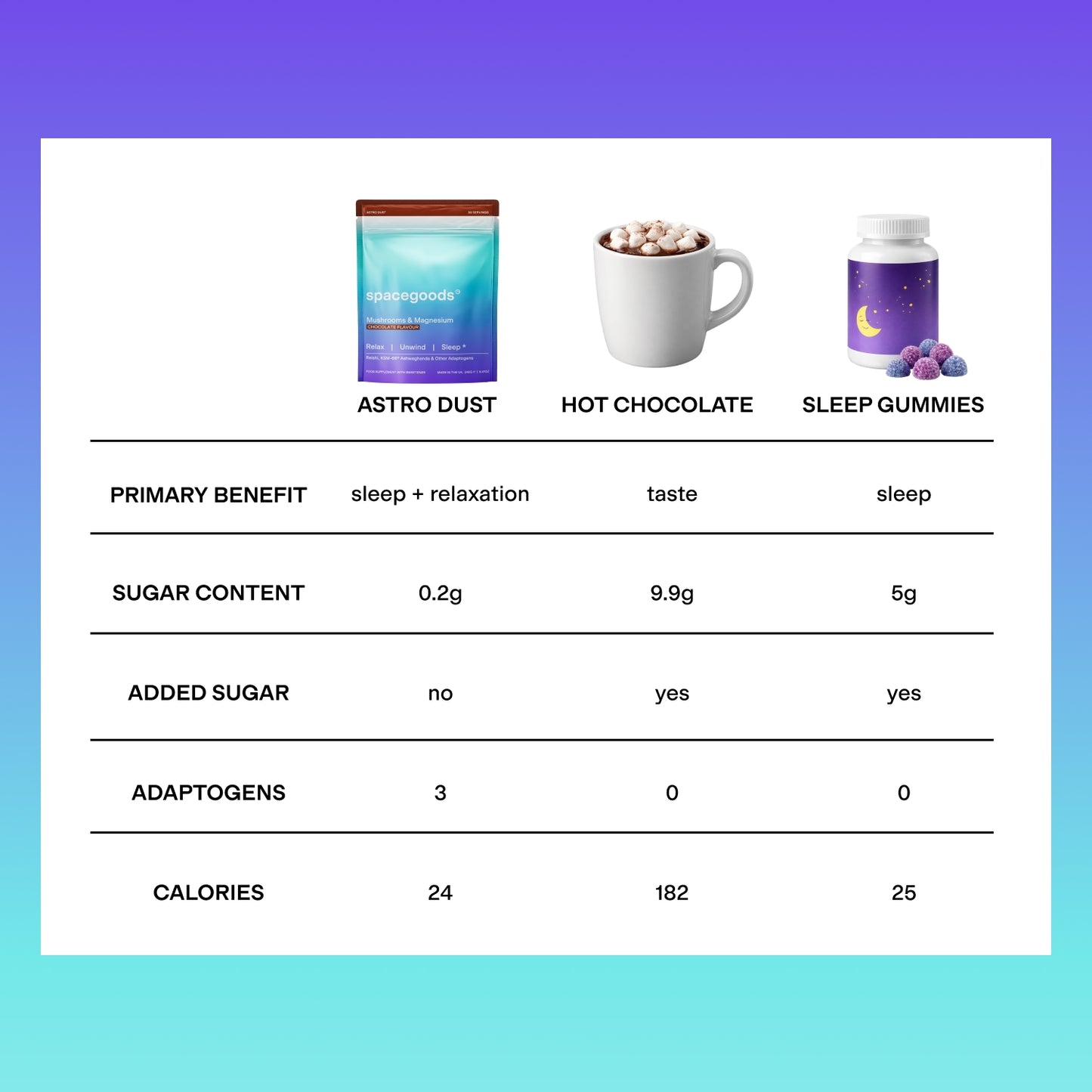 Spacegoods Astro Dust (Chocolate)