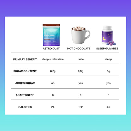 Spacegoods Astro Dust (Chocolate)