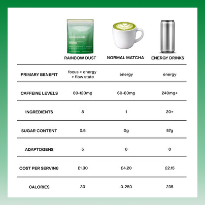 Spacegoods Matcha Dust (Vanilla)
