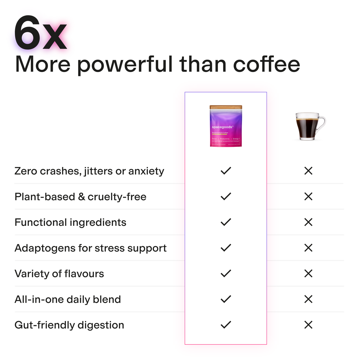 Spacegoods Rainbow Dust Coffee