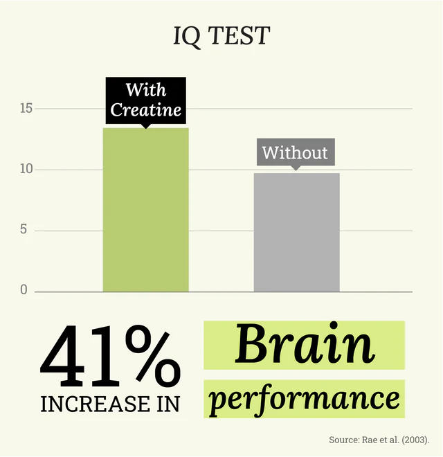 Creatime Creatine & Protein Bar - Creamy Raspberry
