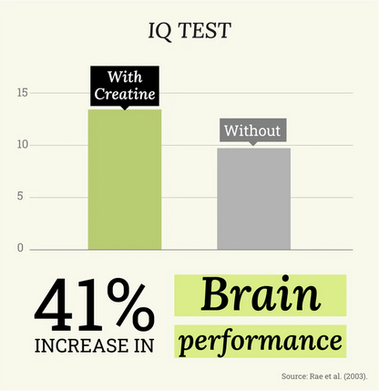 Creatime Creatine & Protein Bar - Creamy Raspberry