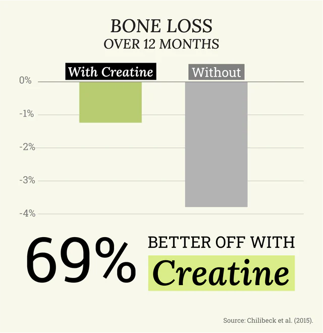 Creatime Creatine & Protein Bar - Creamy Raspberry