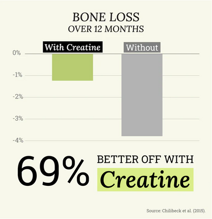 Creatime Creatine & Protein Bar - Creamy Raspberry