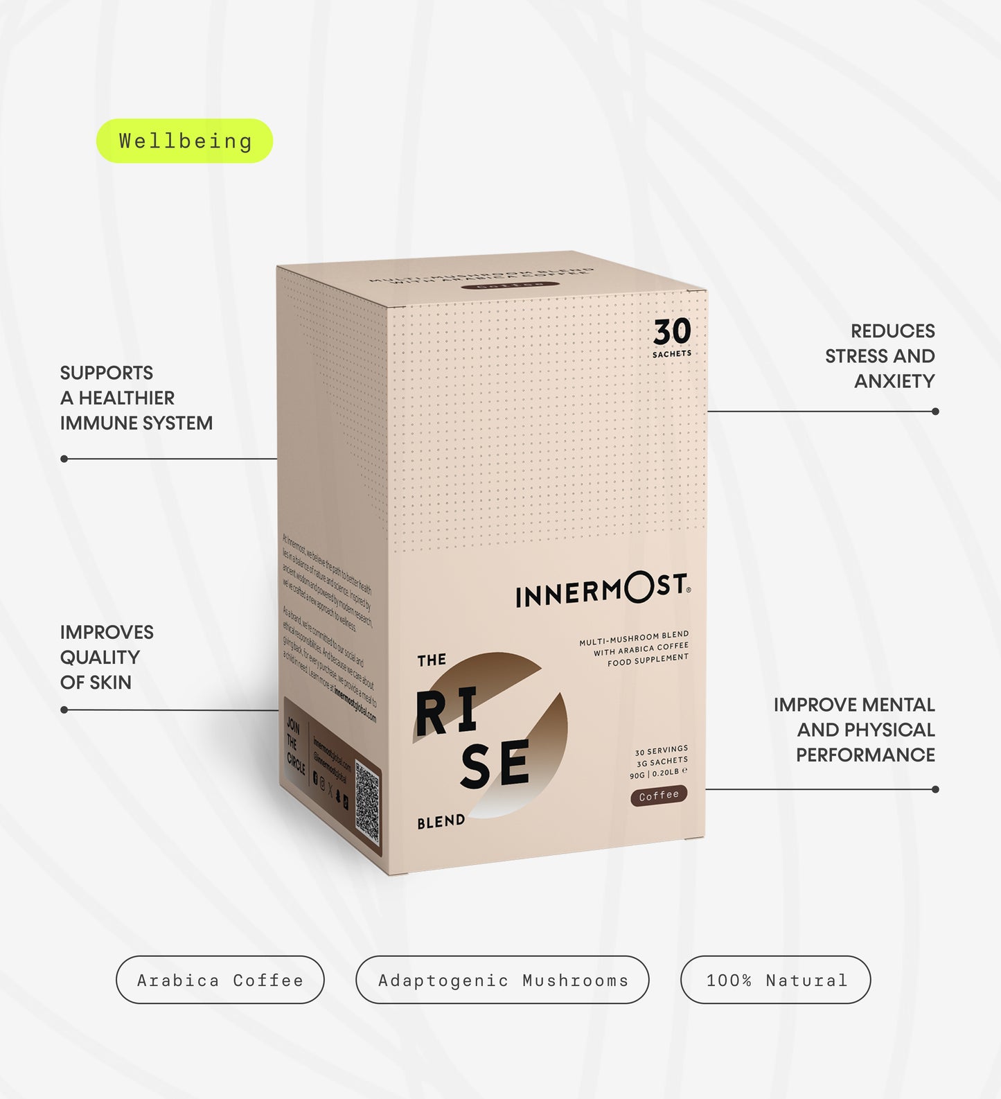 Innermost The Rise Blend Coffee