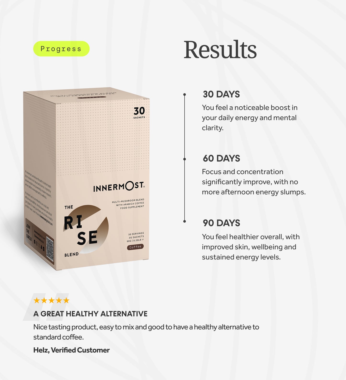 Innermost The Rise Blend Coffee