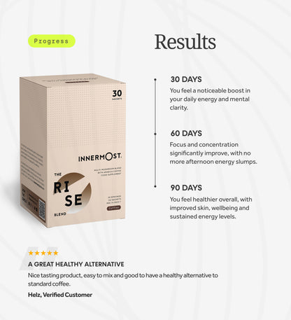 Innermost The Rise Blend Coffee